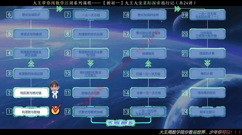 《03.课堂笔记主讲课中笔记_26初一网课_2026初一数学-李爽-_26届秋上人教A+_课堂笔记》第7页预览