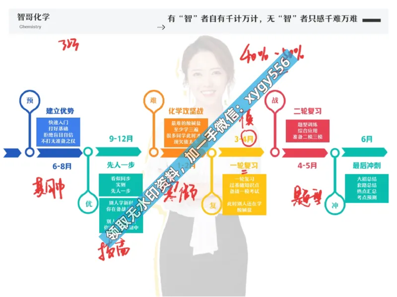 《01.课堂笔记主讲课中笔记_2025初三网课_25初三化学_25初三杨雯智化学（作业帮）_暑期班S班_课堂笔记》第9页预览