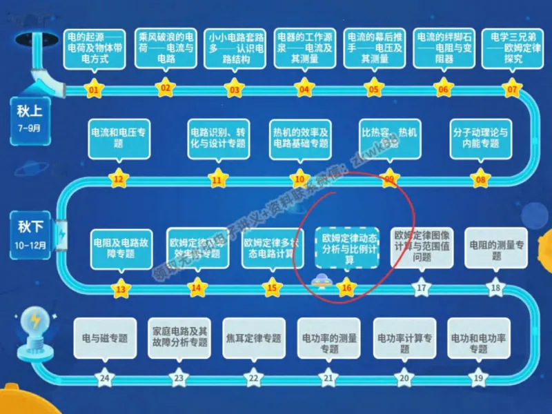 《08.课堂笔记主讲课中笔记_2025初三网课_25初三物理_4.2.2024秋上.A+班初三物理培训班（付雷）_秋季下-秋季班A+_课堂笔记》第2页预览