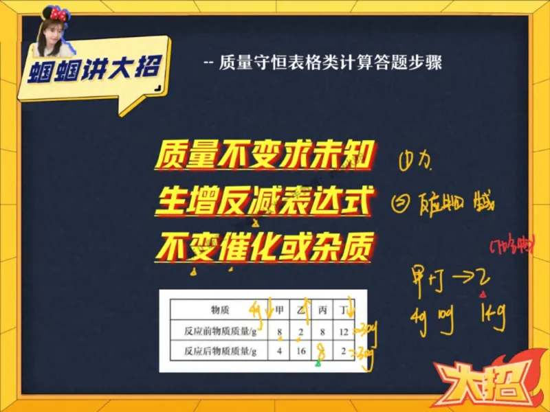 《14.课堂笔记主讲课中笔记_2025初三网课_25初三化学_5.1.2024秋上.A+班初三化学培训班（郭莹）_秋季下-秋季班A+_课堂笔记》第10页预览