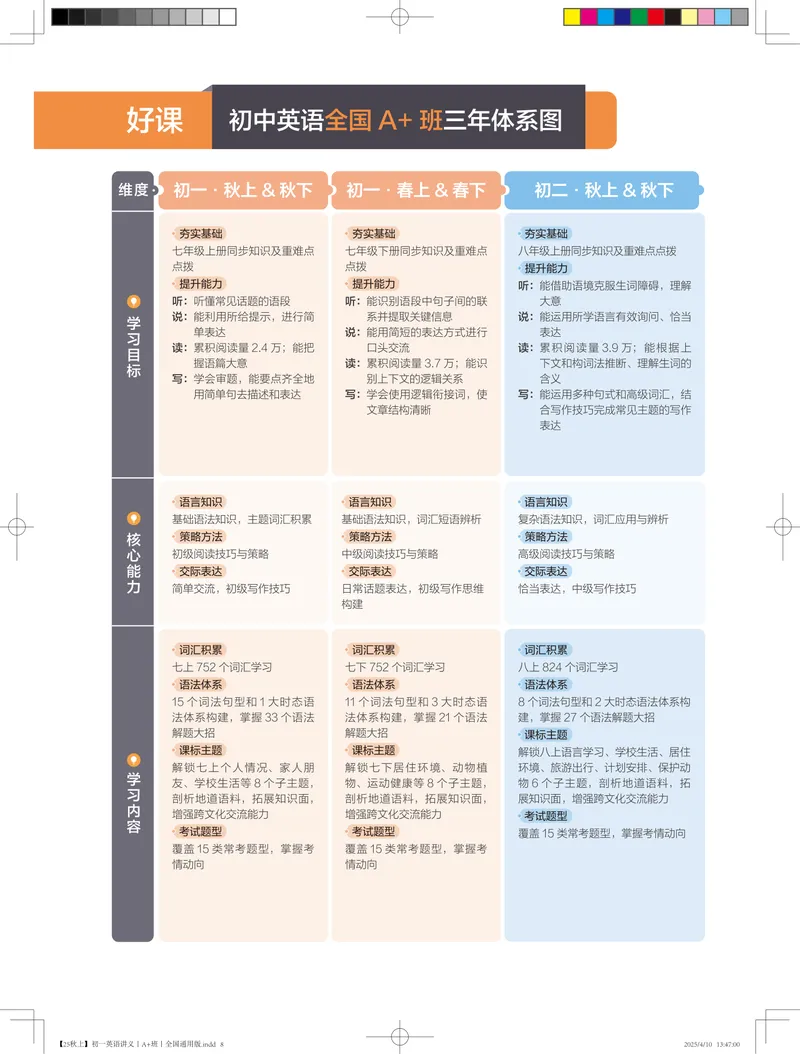 《01.25秋上初一英语讲义丨A+班丨全国通用版_26初一网课_2026初一英语-陈浩-_2025初一秋上双语素养自主学习·TY·A+（1期）-陈浩_课程资料》第8页预览
