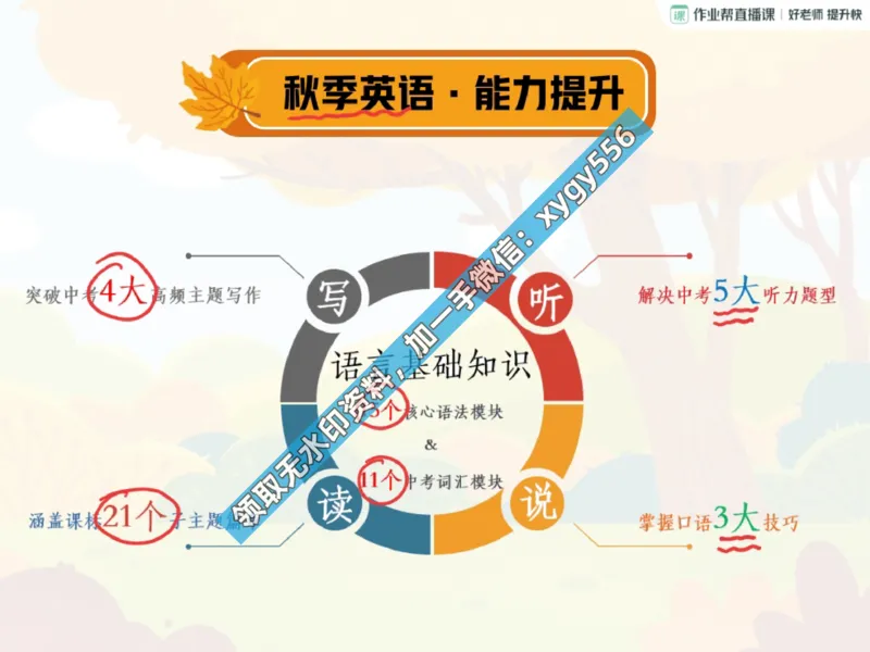 《01.课堂笔记主讲课中笔记_2025初三网课_25初三英语_25初三王凯皎英语（作业帮）_暑期班A+班_课堂笔记》第3页预览