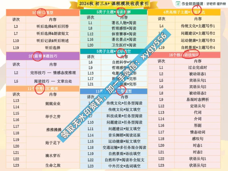 《01.课堂笔记主讲课中笔记_2025初三网课_25初三英语_25初三王凯皎英语（作业帮）_暑期班A+班_课堂笔记》第4页预览