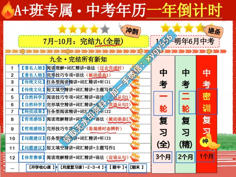 《01.课堂笔记主讲课中笔记_2025初三网课_25初三英语_25初三王凯皎英语（作业帮）_暑期班A+班_课堂笔记》第5页预览