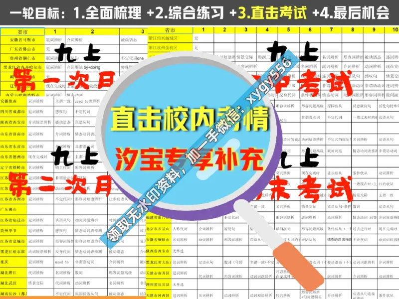 《01.课堂笔记主讲课中笔记_2025初三网课_25初三英语_25初三王凯皎英语（作业帮）_暑期班A+班_课堂笔记》第6页预览