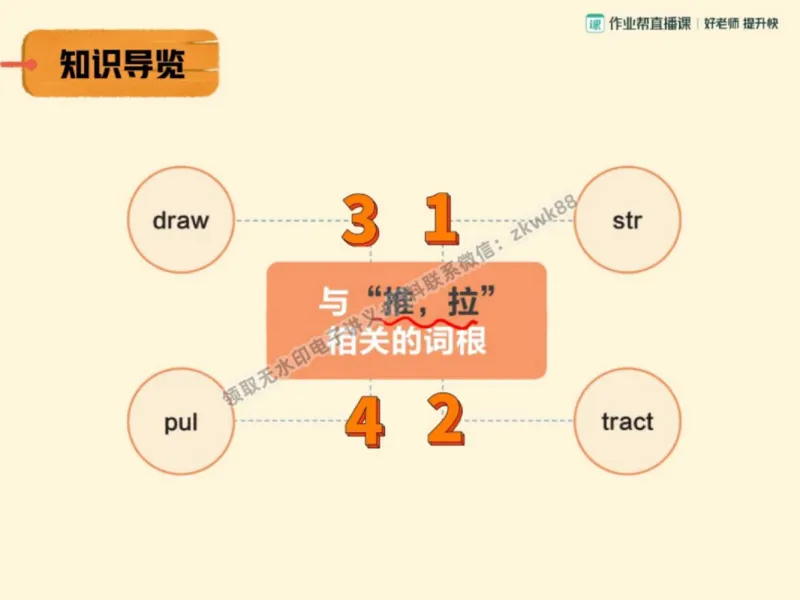 《11.课堂笔记主讲课中笔记_2025初三网课_25初三英语_25初三王凯皎英语（作业帮）_秋季下-秋季班A+_课堂笔记》第3页预览