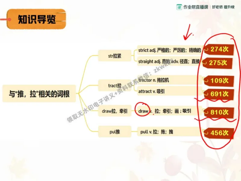 《11.课堂笔记主讲课中笔记_2025初三网课_25初三英语_25初三王凯皎英语（作业帮）_秋季下-秋季班A+_课堂笔记》第4页预览