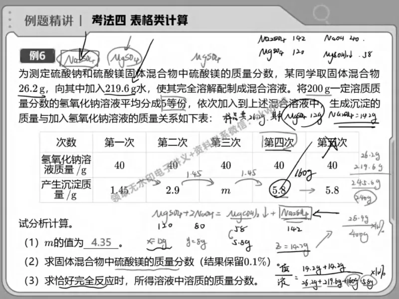 《07.课堂笔记主讲课中笔记_2025初三网课_25初三化学_5.1.2024秋上.A+班初三化学培训班（郭莹）_春季下-春季班A+_课堂笔记》第10页预览