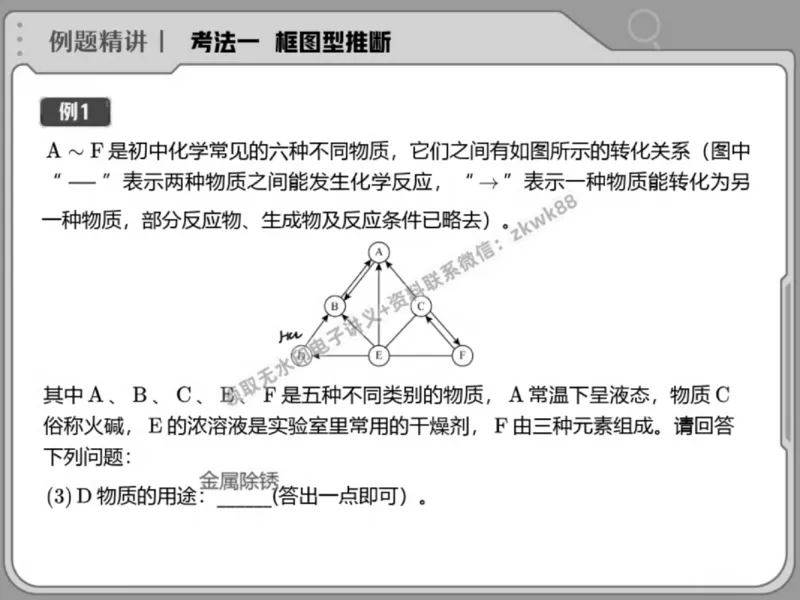 《07.课堂笔记主讲课中笔记_2025初三网课_25初三化学_5.1.2024秋上.A+班初三化学培训班（郭莹）_春季下-春季班A+_课堂笔记》第4页预览