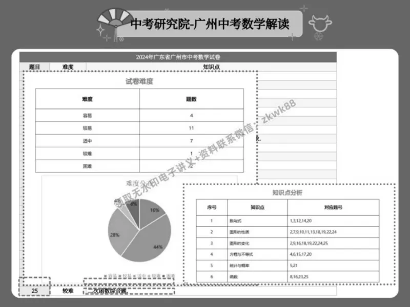 《03.课堂笔记主讲课中笔记_2025初三网课_25初三数学_25初三李爽数学（作业帮）_春季上-寒假班A+_课堂笔记》第5页预览