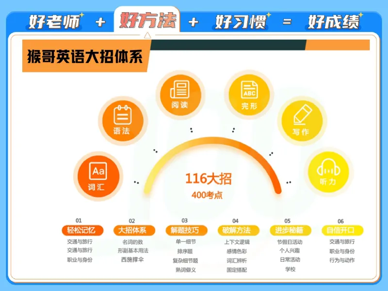 《15.课堂笔记主讲课中笔记_26初一网课_2026初一英语-陈浩-_2025初一秋上双语素养自主学习·TY·A+（1期）-陈浩_15_开学收心课-A+班TY》第3页预览
