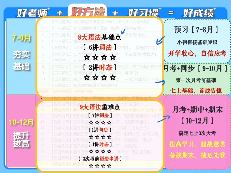 《15.课堂笔记主讲课中笔记_26初一网课_2026初一英语-陈浩-_2025初一秋上双语素养自主学习·TY·A+（1期）-陈浩_15_开学收心课-A+班TY》第4页预览