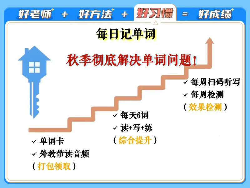 《15.课堂笔记主讲课中笔记_26初一网课_2026初一英语-陈浩-_2025初一秋上双语素养自主学习·TY·A+（1期）-陈浩_15_开学收心课-A+班TY》第6页预览
