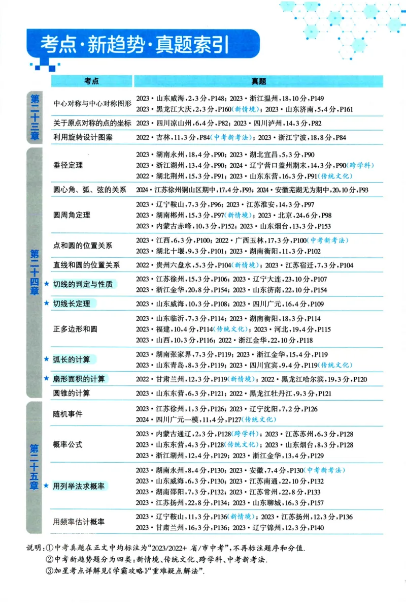 《实验班提优训练-9上-数学人教版教师用书_初中全科目同步习题+精品试卷（7-9年级）_25秋初中数学《同步习题+精品试卷》_初中数学人教版试卷_初中数学人教版7-9年级上册》第7页预览