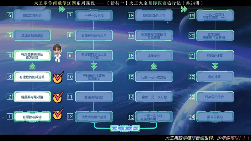 《07.课堂笔记主讲课中笔记_26初一网课_2026初一数学-李爽-_26届秋上人教A+_课堂笔记》第6页预览