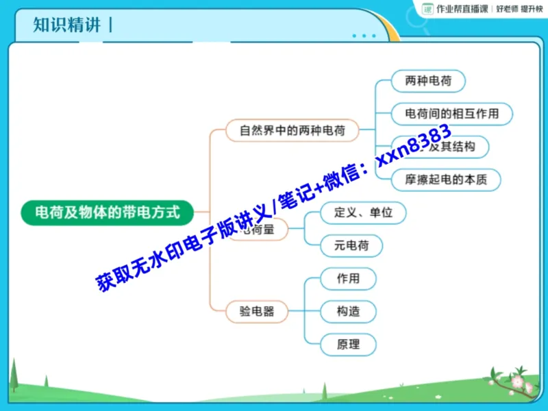 《15.课堂笔记主讲课中笔记_2025初三网课_25初三物理_25初三李海涛物理（作业帮）_暑期班S班_课堂笔记》第4页预览
