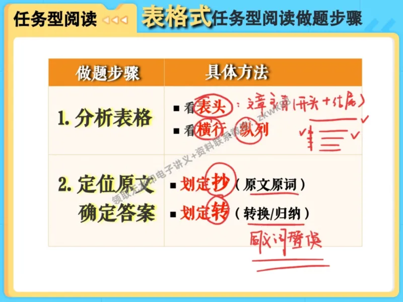《13.课堂笔记主讲课中笔记_2025初三网课_25初三英语_25初三王凯皎英语（作业帮）_暑期班A+班_课堂笔记》第7页预览