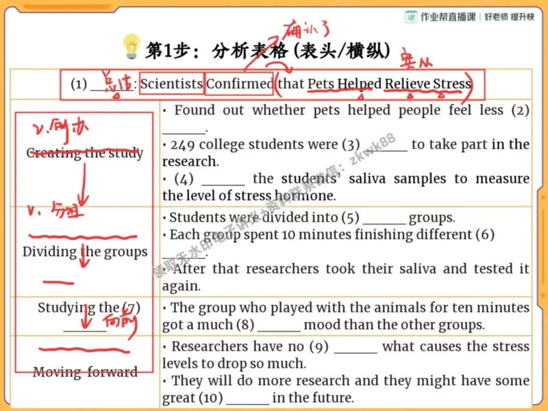 《13.课堂笔记主讲课中笔记_2025初三网课_25初三英语_25初三王凯皎英语（作业帮）_暑期班A+班_课堂笔记》第8页预览