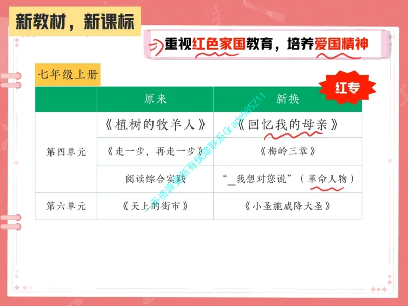 《12-01.课堂笔记主讲课中笔记_26初一网课_2026初一语文-刘璐-_2025初一秋上人文创作自主学习TY·A+（1期）-刘璐（杏仁）_课程资料_第10节易错题专项秋A+班TY-5》第5页预览