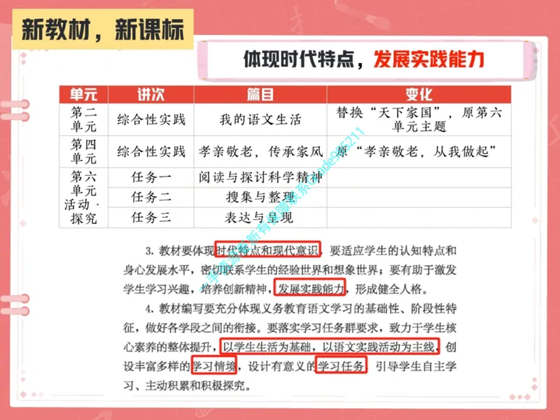 《12-01.课堂笔记主讲课中笔记_26初一网课_2026初一语文-刘璐-_2025初一秋上人文创作自主学习TY·A+（1期）-刘璐（杏仁）_课程资料_第10节易错题专项秋A+班TY-5》第9页预览