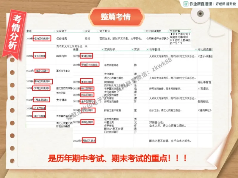《13.课堂笔记主讲课中笔记_2025初三网课_25初三语文_1.2.2024秋上.A+班初三语文培训班（刘璐）_秋季上-暑假班A+_课堂笔记》第2页预览