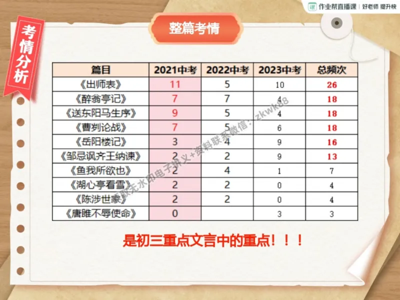 《13.课堂笔记主讲课中笔记_2025初三网课_25初三语文_1.2.2024秋上.A+班初三语文培训班（刘璐）_秋季上-暑假班A+_课堂笔记》第3页预览