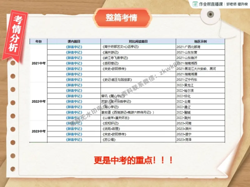 《13.课堂笔记主讲课中笔记_2025初三网课_25初三语文_1.2.2024秋上.A+班初三语文培训班（刘璐）_秋季上-暑假班A+_课堂笔记》第4页预览