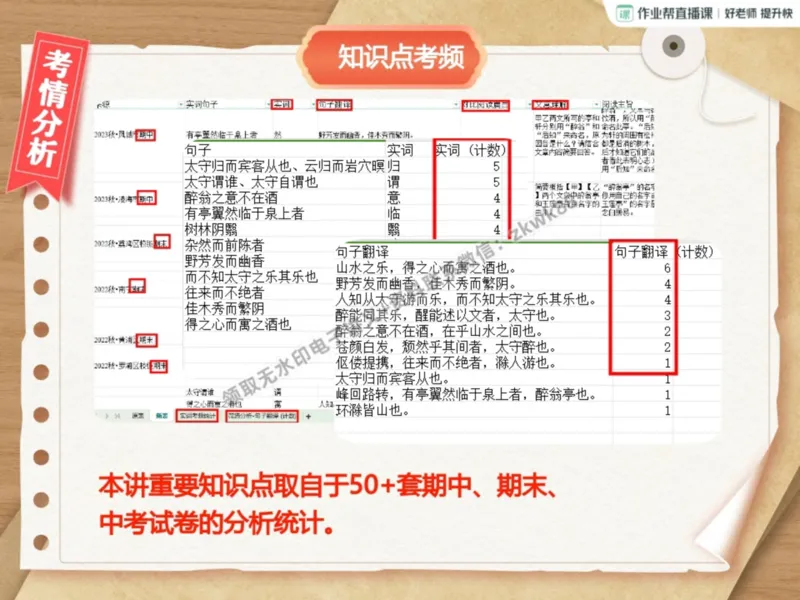 《13.课堂笔记主讲课中笔记_2025初三网课_25初三语文_1.2.2024秋上.A+班初三语文培训班（刘璐）_秋季上-暑假班A+_课堂笔记》第5页预览