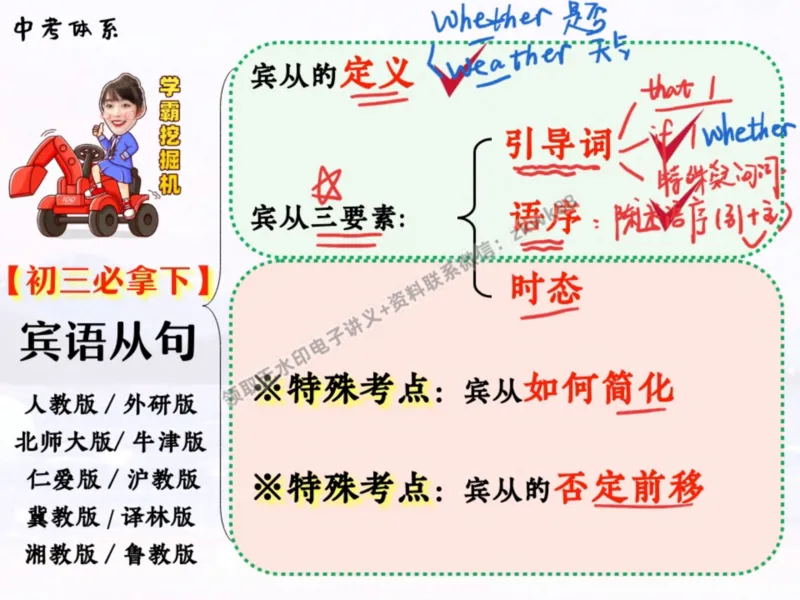 《11.课堂笔记主讲课中笔记_2025初三网课_25初三英语_25初三王凯皎英语（作业帮）_暑期班A+班_课堂笔记》第3页预览