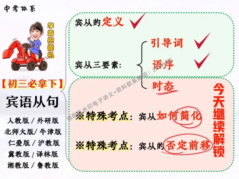 《11.课堂笔记主讲课中笔记_2025初三网课_25初三英语_25初三王凯皎英语（作业帮）_暑期班A+班_课堂笔记》第9页预览