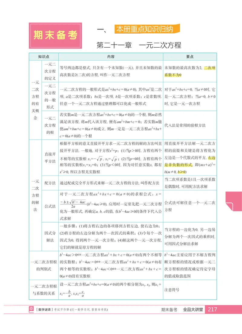 《本册重点知识归纳_初中全科目同步习题+精品试卷（7-9年级）_25秋初中数学《同步习题+精品试卷》_初中数学人教版试卷_初中数学人教版7-9年级上册_《全品期末复习卷》_1.全品期末备考》第1页预览