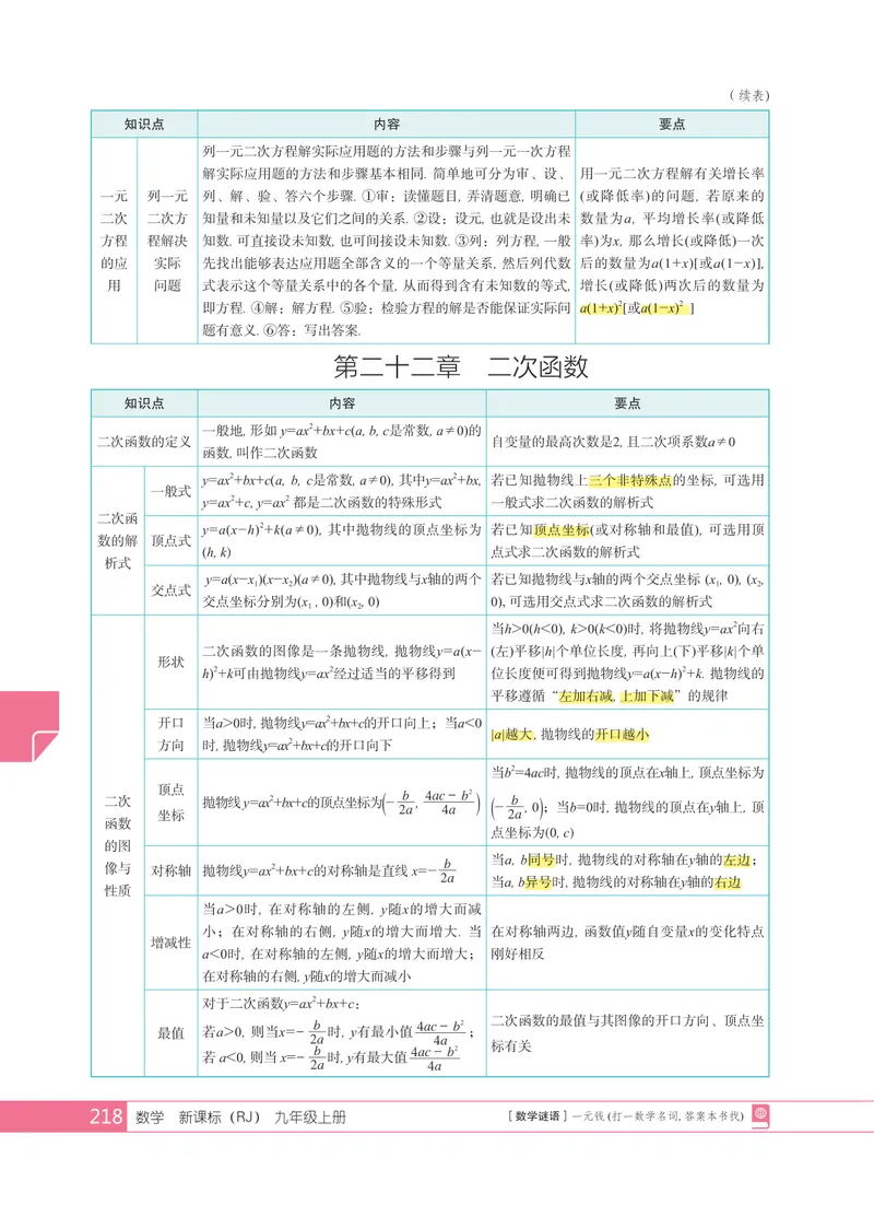 《本册重点知识归纳_初中全科目同步习题+精品试卷（7-9年级）_25秋初中数学《同步习题+精品试卷》_初中数学人教版试卷_初中数学人教版7-9年级上册_《全品期末复习卷》_1.全品期末备考》第2页预览