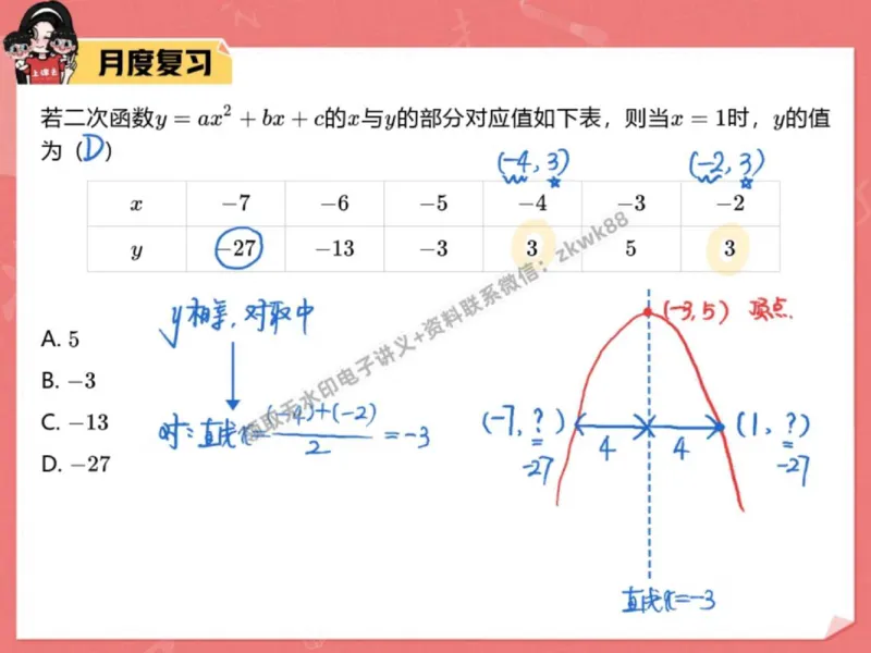 《05.课堂笔记主讲课中笔记_2025初三网课_25初三数学_25初三李爽数学（作业帮）_秋季下-秋季班A+_课堂笔记》第5页预览