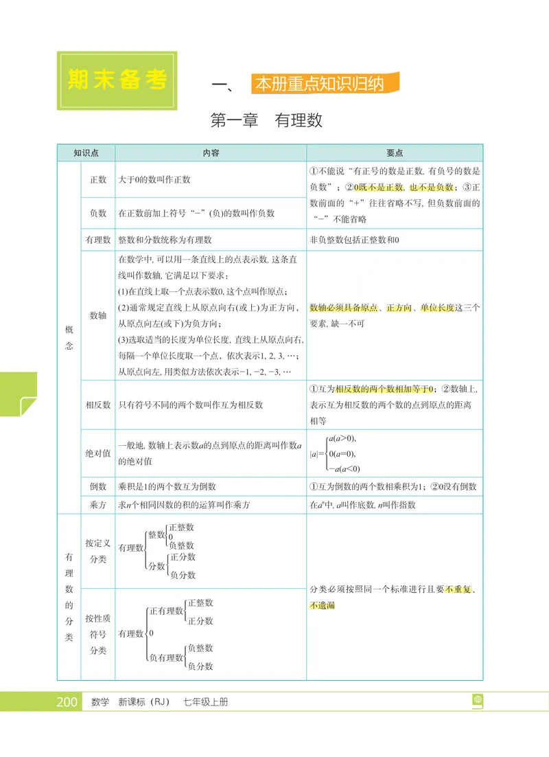 《本册重点知识归纳_初中全科目同步习题+精品试卷(7-9年级)_25秋初中数学《同步习题+精品试卷》_初中数学人教版试卷_初中数学人教版7-9年级上册_《全品期末复习卷》_1期末备考》第1页预览