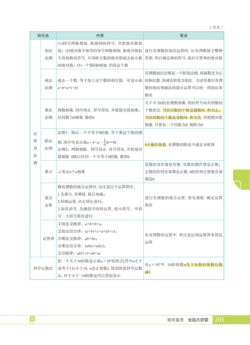 《本册重点知识归纳_初中全科目同步习题+精品试卷(7-9年级)_25秋初中数学《同步习题+精品试卷》_初中数学人教版试卷_初中数学人教版7-9年级上册_《全品期末复习卷》_1期末备考》第2页预览