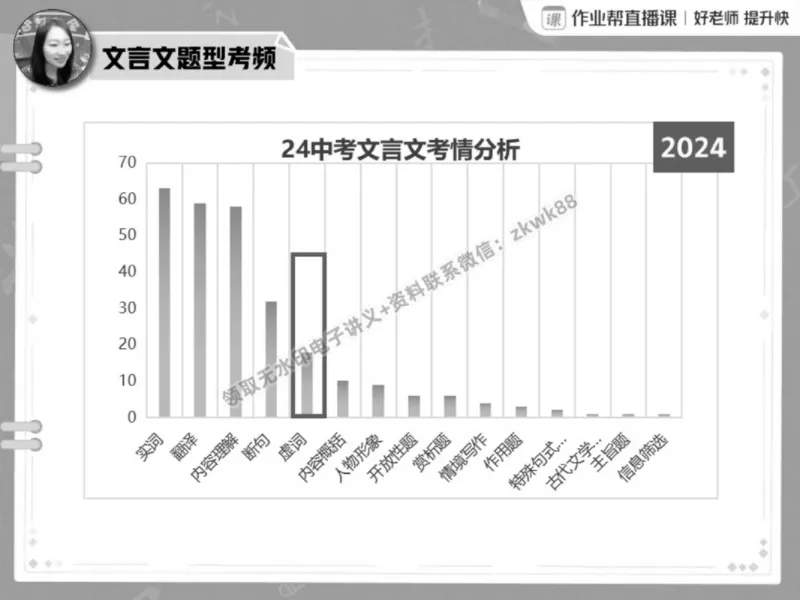 《05.课堂笔记主讲课中笔记_2025初三网课_25初三语文_1.2.2024秋上.A+班初三语文培训班（刘璐）_春季上-寒假班A+_课堂笔记》第6页预览