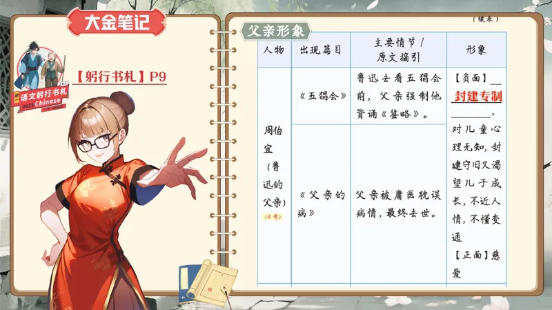《03.课堂笔记主讲课中笔记_26初一网课_2026初一语文-金鸽-_2025初一秋上人文创作自主学习TY·A+（3期）-金鸽_03_古文感知咏雪浸雅趣，期行阐诚信》第7页预览
