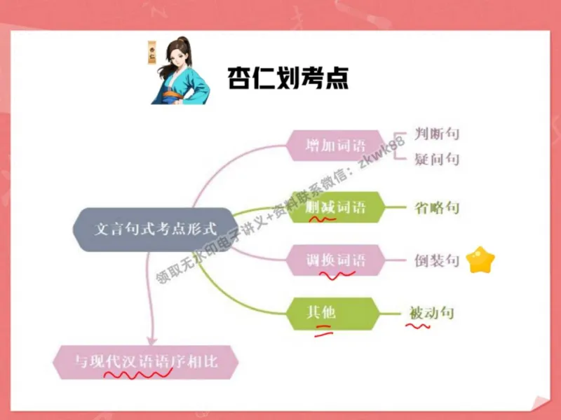 《04.课堂笔记主讲课中笔记_2025初三网课_25初三语文_1.2.2024秋上.A+班初三语文培训班（刘璐）_秋季下-秋季班A+_课堂笔记》第2页预览