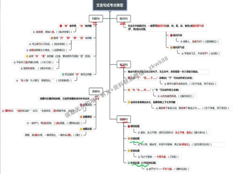 《04.课堂笔记主讲课中笔记_2025初三网课_25初三语文_1.2.2024秋上.A+班初三语文培训班（刘璐）_秋季下-秋季班A+_课堂笔记》第3页预览