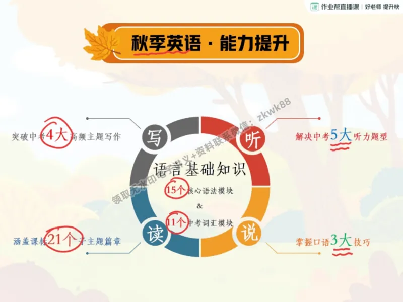 《01.课堂笔记主讲课中笔记_2025初三网课_25初三英语_25初三王凯皎英语（作业帮）_秋季上-暑假班A+_课堂笔记》第3页预览
