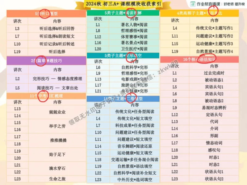 《01.课堂笔记主讲课中笔记_2025初三网课_25初三英语_25初三王凯皎英语（作业帮）_秋季上-暑假班A+_课堂笔记》第4页预览