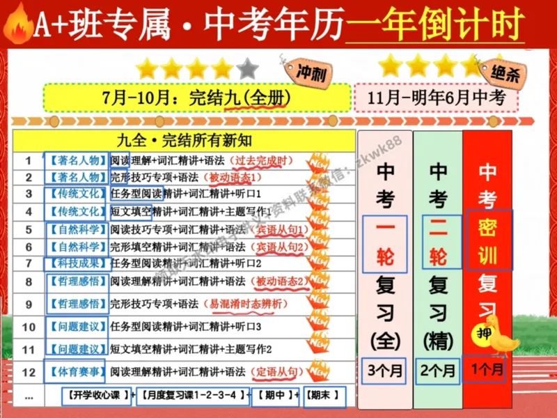 《01.课堂笔记主讲课中笔记_2025初三网课_25初三英语_25初三王凯皎英语（作业帮）_秋季上-暑假班A+_课堂笔记》第5页预览