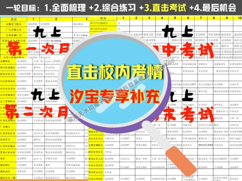 《01.课堂笔记主讲课中笔记_2025初三网课_25初三英语_25初三王凯皎英语（作业帮）_秋季上-暑假班A+_课堂笔记》第6页预览