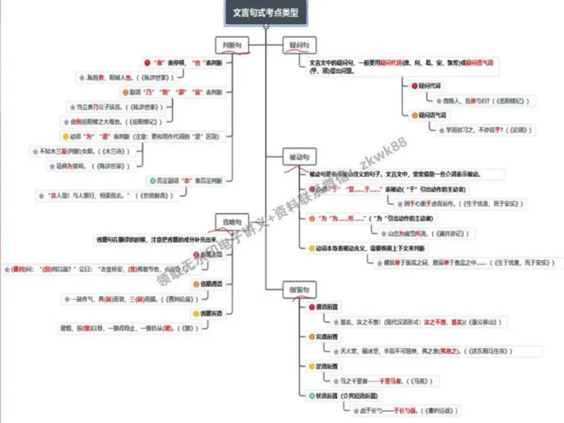 《02.课堂笔记主讲课中笔记_2025初三网课_25初三语文_1.2.2024秋上.A+班初三语文培训班（刘璐）_秋季下-秋季班A+_课堂笔记》第3页预览