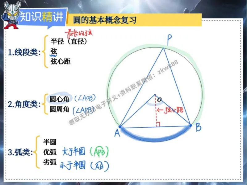 《03.课堂笔记主讲课中笔记_2025初三网课_25初三数学_25初三李爽数学（作业帮）_秋季下-秋季班A+_课堂笔记》第10页预览