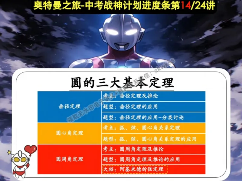 《03.课堂笔记主讲课中笔记_2025初三网课_25初三数学_25初三李爽数学（作业帮）_秋季下-秋季班A+_课堂笔记》第6页预览