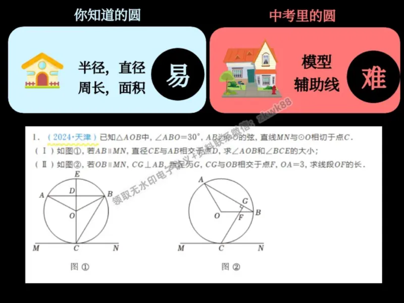 《03.课堂笔记主讲课中笔记_2025初三网课_25初三数学_25初三李爽数学（作业帮）_秋季下-秋季班A+_课堂笔记》第8页预览