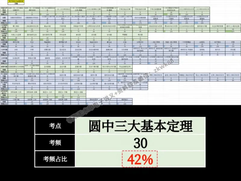 《03.课堂笔记主讲课中笔记_2025初三网课_25初三数学_25初三李爽数学（作业帮）_秋季下-秋季班A+_课堂笔记》第9页预览