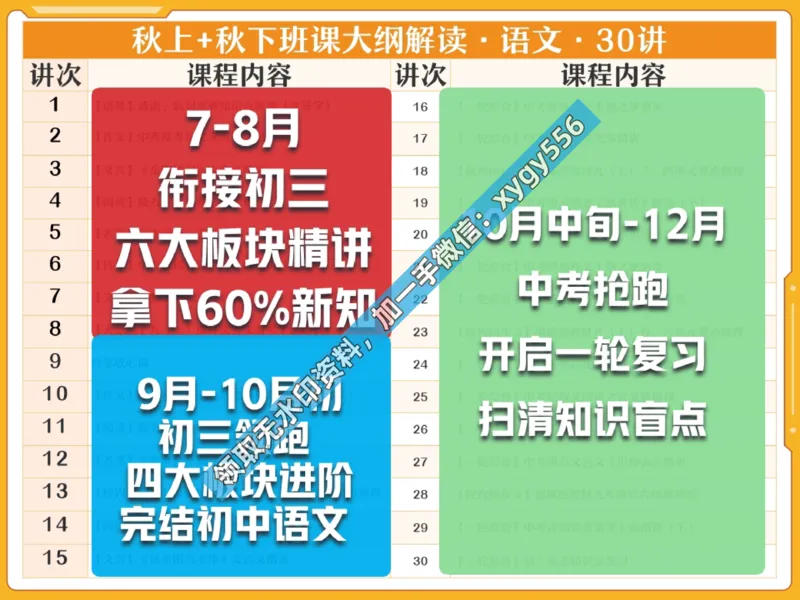 《01.课堂笔记主讲课中笔记_2025初三网课_25初三语文_25初三柳宁语文（作业帮）_暑期班A+班_课堂笔记》第7页预览