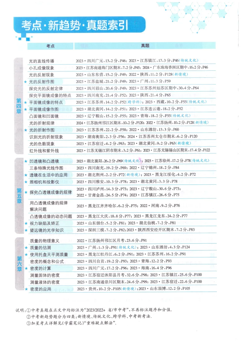 《实验班提优训练-8上-物理人教版_初中全科目同步习题+精品试卷（7-9年级）_25秋初中物理《同步习题+精品试卷》_初中物理试卷人教版_《实验班提优训练》24秋》第7页预览